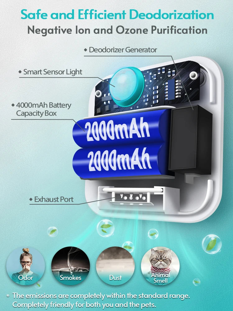 4000mAh Smart Cat Odor Purifier For Cat Litter Box Deodorizer  Air Purifier Dog Cat Litter
