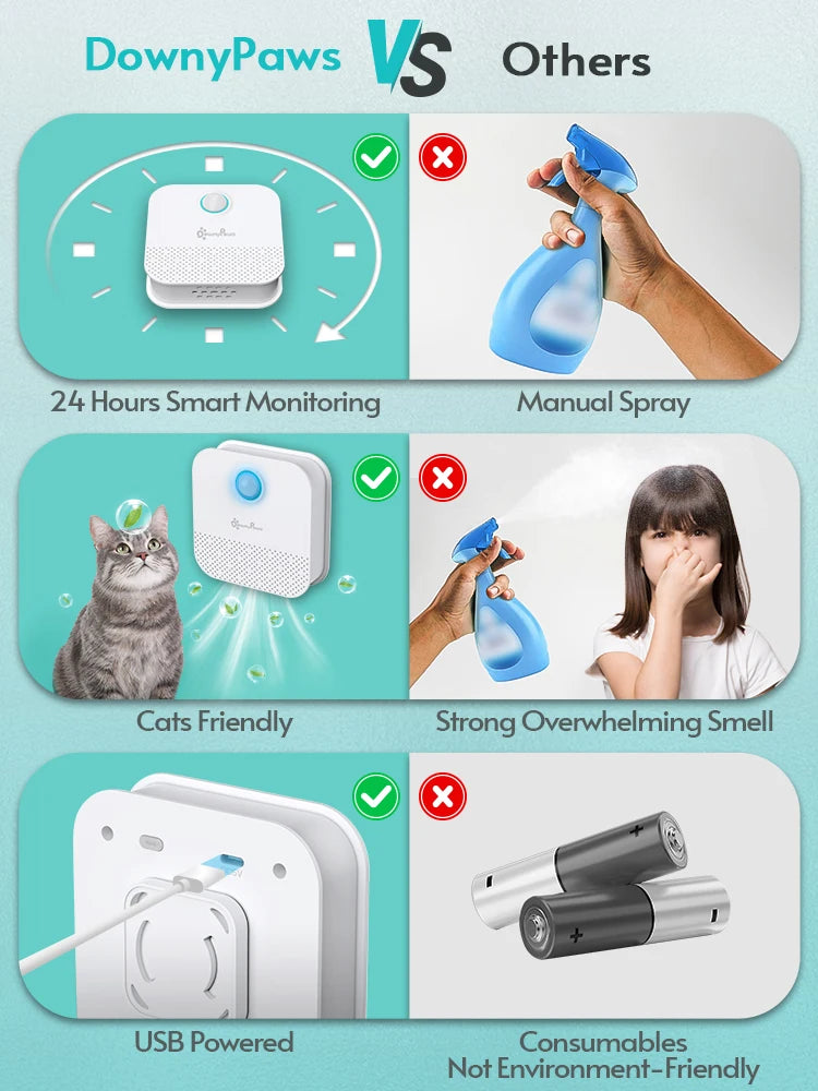 4000mAh Smart Cat Odor Purifier For Cat Litter Box Deodorizer  Air Purifier Dog Cat Litter